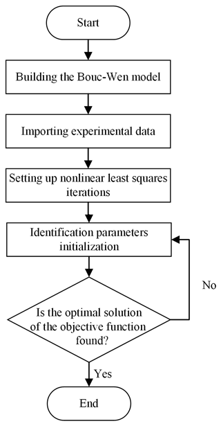 https://ms.copernicus.org/articles/16/113/2025/ms-16-113-2025-f03