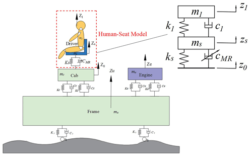 https://ms.copernicus.org/articles/16/113/2025/ms-16-113-2025-f10