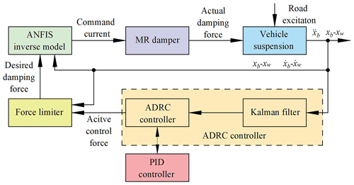 https://ms.copernicus.org/articles/16/113/2025/ms-16-113-2025-f11