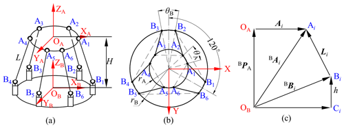 https://ms.copernicus.org/articles/16/143/2025/ms-16-143-2025-f02