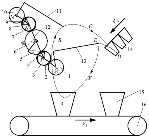 https://ms.copernicus.org/articles/16/303/2025/ms-16-303-2025-f01