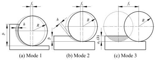 https://ms.copernicus.org/articles/16/403/2025/ms-16-403-2025-f02