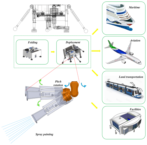 https://ms.copernicus.org/articles/16/51/2025/ms-16-51-2025-f01