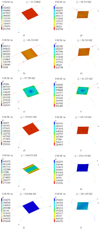 https://ms.copernicus.org/articles/16/99/2025/ms-16-99-2025-f06