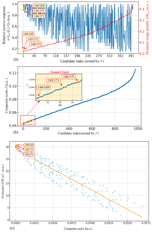 https://ms.copernicus.org/articles/17/167/2026/ms-17-167-2026-f04