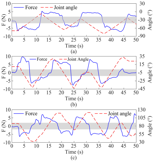 https://ms.copernicus.org/articles/17/685/2026/ms-17-685-2026-f15