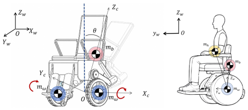 https://ms.copernicus.org/articles/17/713/2026/ms-17-713-2026-f01
