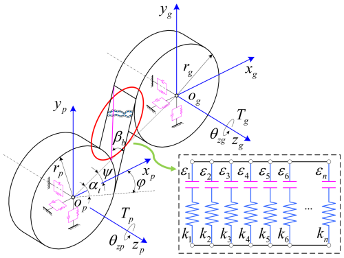 https://ms.copernicus.org/articles/17/799/2026/ms-17-799-2026-f02