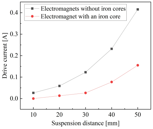 https://ms.copernicus.org/articles/17/825/2026/ms-17-825-2026-f03