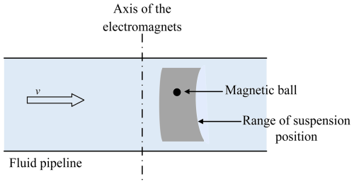 https://ms.copernicus.org/articles/17/825/2026/ms-17-825-2026-f13