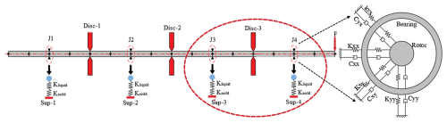https://ms.copernicus.org/articles/17/857/2026/ms-17-857-2026-f02