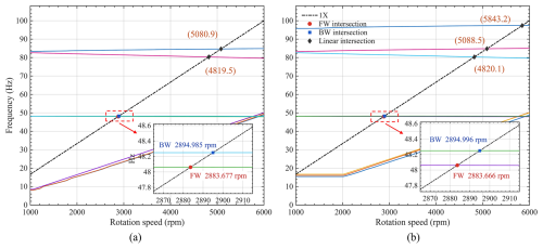 https://ms.copernicus.org/articles/17/857/2026/ms-17-857-2026-f13