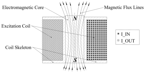 https://ms.copernicus.org/articles/17/873/2026/ms-17-873-2026-f02