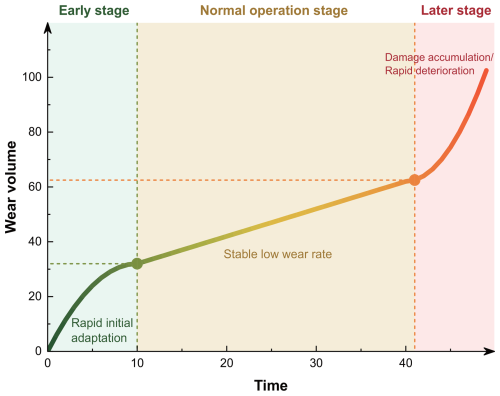 https://ms.copernicus.org/articles/17/951/2026/ms-17-951-2026-f09